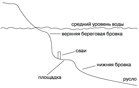 Энциклопедия современной рыбалки. Ловля рыбы поплавочной удочкой - _238.png