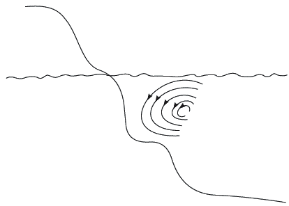 Энциклопедия современной рыбалки. Ловля рыбы поплавочной удочкой - _245.png