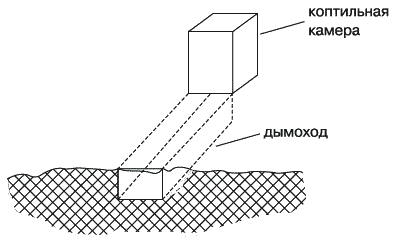 Энциклопедия современной рыбалки. Ловля рыбы поплавочной удочкой - _352.png
