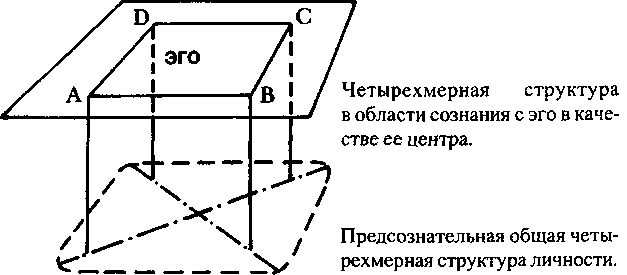 Лекции по юнговской типологии: Подчиненная функция. Чувствующая функция - i_003.png