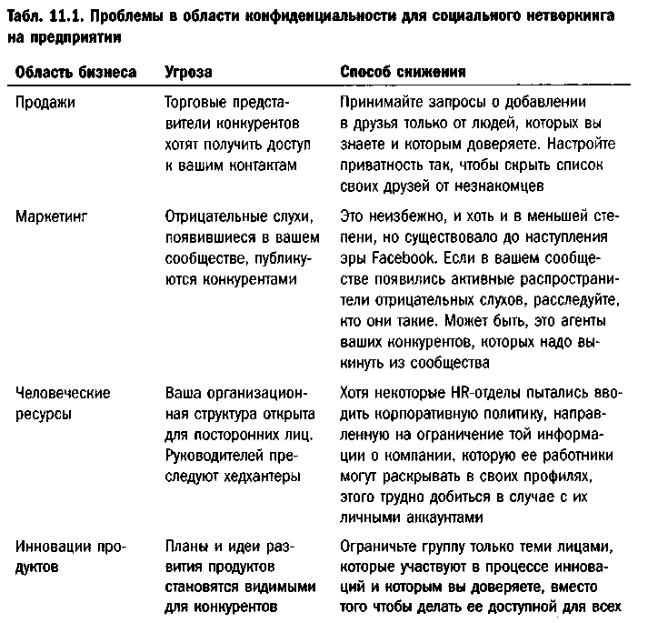 Эра Facebook Как использовать возможности социальных сетей для развития вашего бизнеса - doc2fb_image_0300004F.png