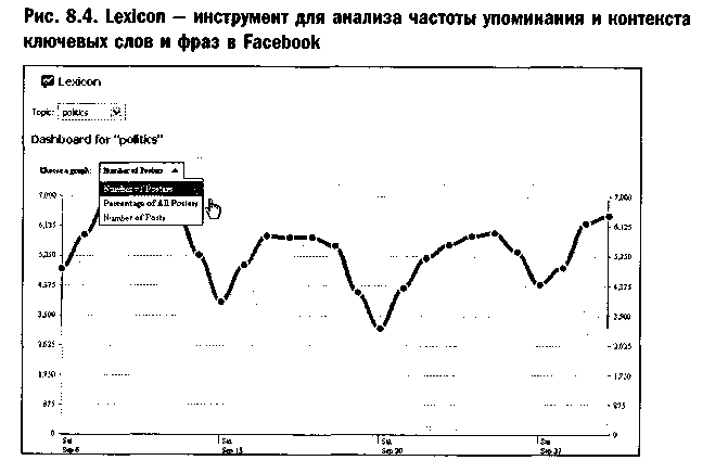 Эра Facebook Как использовать возможности социальных сетей для развития вашего бизнеса - doc2fb_image_03000037.png