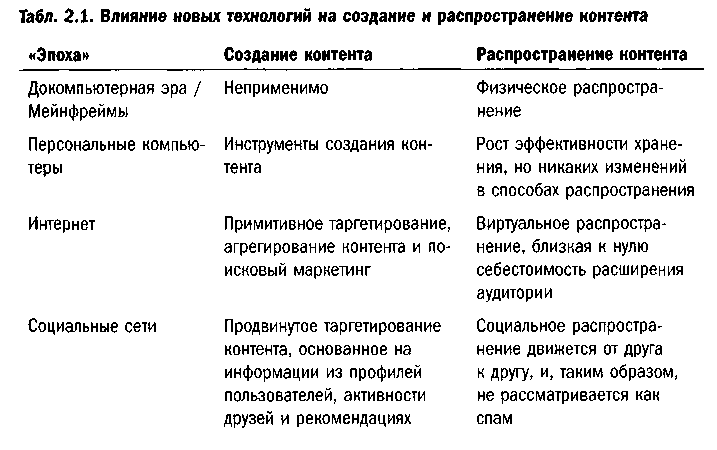 Эра Facebook Как использовать возможности социальных сетей для развития вашего бизнеса - doc2fb_image_03000007.png