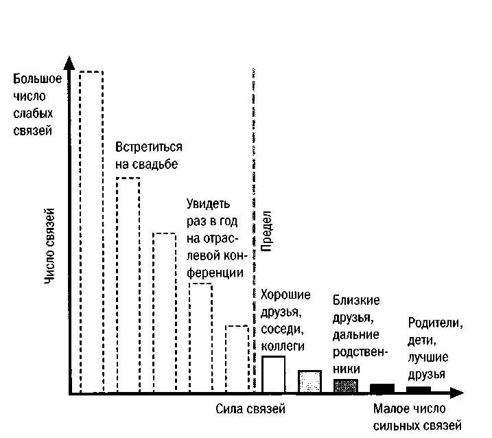 Эра Facebook Как использовать возможности социальных сетей для развития вашего бизнеса - doc2fb_image_0300000C.png