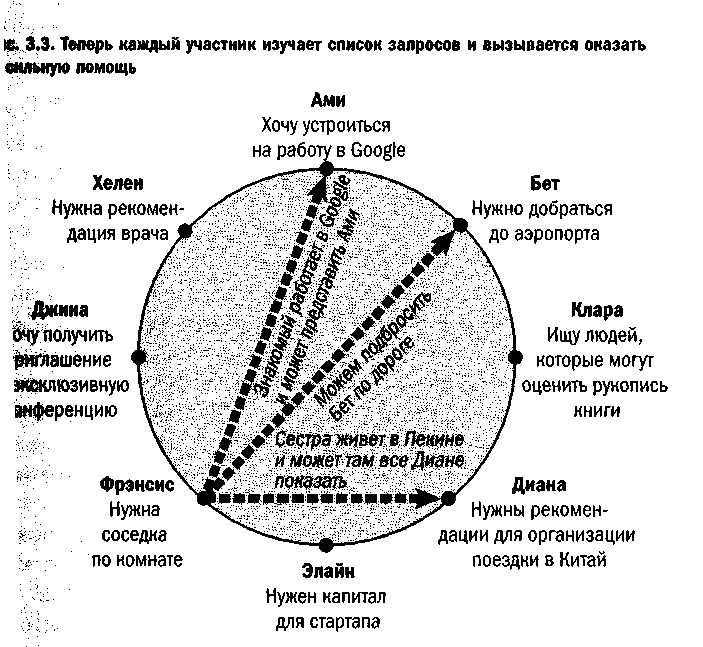 Эра Facebook Как использовать возможности социальных сетей для развития вашего бизнеса - doc2fb_image_0300000E.png