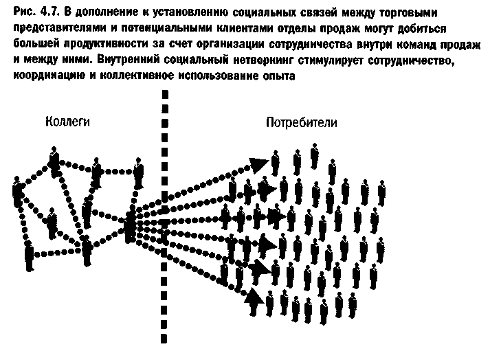 Эра Facebook Как использовать возможности социальных сетей для развития вашего бизнеса - doc2fb_image_03000016.png