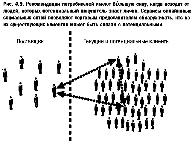 Эра Facebook Как использовать возможности социальных сетей для развития вашего бизнеса - doc2fb_image_03000018.png