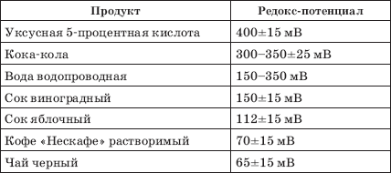 Живая и мертвая вода – новейшее лекарство современности - i_012.png