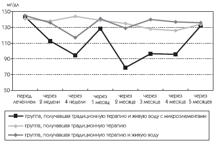 Живая и мертвая вода – новейшее лекарство современности - i_025.png