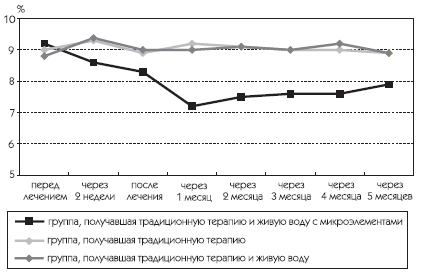 Живая и мертвая вода – новейшее лекарство современности - i_026.png
