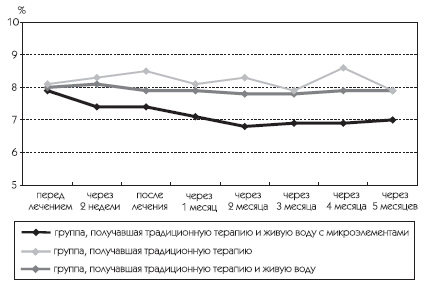 Живая и мертвая вода – новейшее лекарство современности - i_027.png
