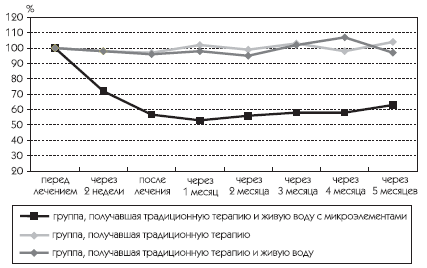 Живая и мертвая вода – новейшее лекарство современности - i_028.png