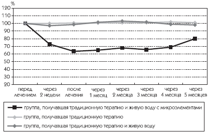 Живая и мертвая вода – новейшее лекарство современности - i_029.png