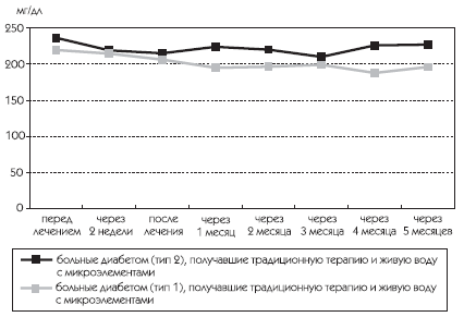 Живая и мертвая вода – новейшее лекарство современности - i_030.png