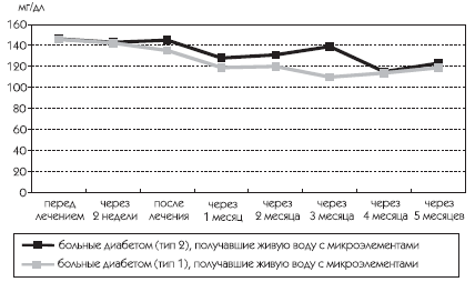 Живая и мертвая вода – новейшее лекарство современности - i_031.png