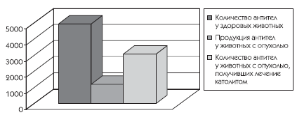 Живая и мертвая вода – новейшее лекарство современности - i_034.png