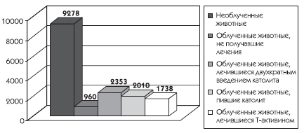 Живая и мертвая вода – новейшее лекарство современности - i_035.png