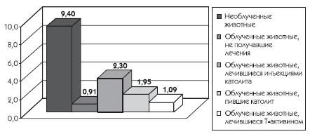 Живая и мертвая вода – новейшее лекарство современности - i_036.png