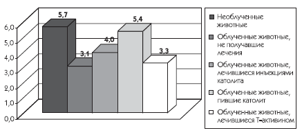 Живая и мертвая вода – новейшее лекарство современности - i_037.png