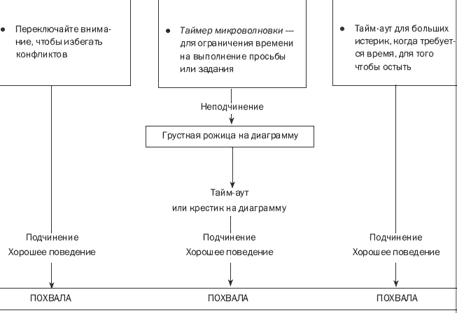Прежде чем ваш ребенок сведет вас с ума - i_012.png