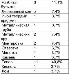 Криминальная армалогия - pic_35.jpg