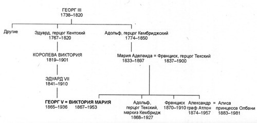 Король Георг V - pic28.jpg