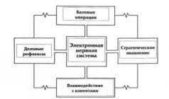 Бизнес со скоростью мысли - pic_1.jpg