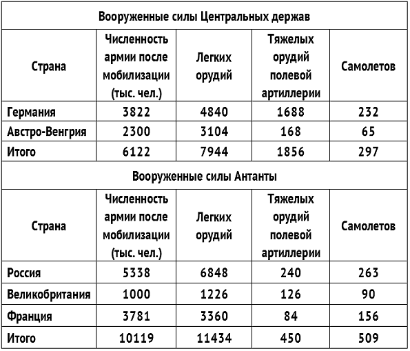 Великая окопная война. Позиционная бойня Первой мировой - i_004.png