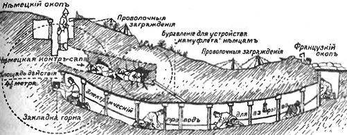 Великая окопная война. Позиционная бойня Первой мировой - i_158.jpg