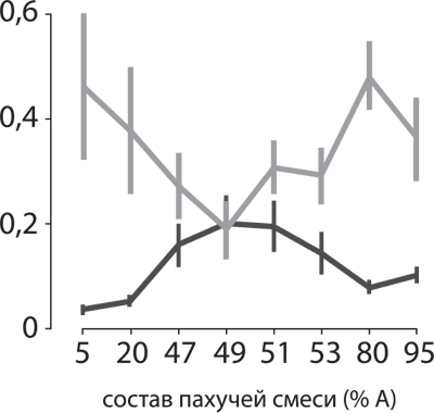 Обезьяны, нейроны и душа - i_004.png