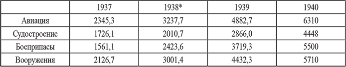 Советская авиапромышленность в годы Великой Отечественной войны - i_002.png