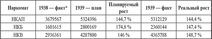 Советская авиапромышленность в годы Великой Отечественной войны - i_004.png