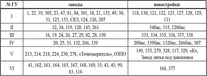 Советская авиапромышленность в годы Великой Отечественной войны - i_005.png