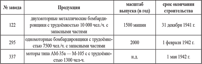 Советская авиапромышленность в годы Великой Отечественной войны - i_010.png