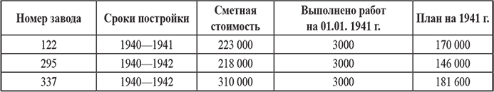 Советская авиапромышленность в годы Великой Отечественной войны - i_011.png