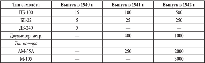 Советская авиапромышленность в годы Великой Отечественной войны - i_012.png