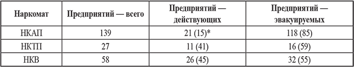 Советская авиапромышленность в годы Великой Отечественной войны - i_018.png