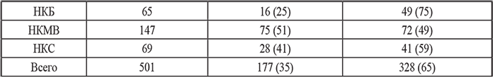 Советская авиапромышленность в годы Великой Отечественной войны - i_019.png