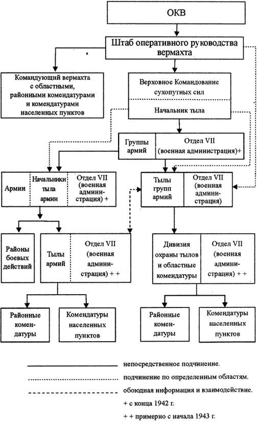 Вермахт и оккупация - i_002.jpg