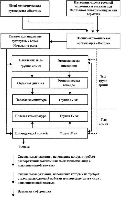 Вермахт и оккупация - i_003.jpg