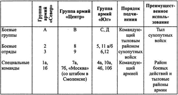 Вермахт и оккупация - i_004.jpg