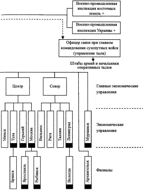 Вермахт и оккупация - i_006.jpg