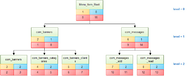 Разрботка расширений для CMS Joomla - _30.jpg