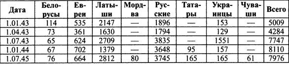 Прибалтийские дивизии Сталина - tab1.jpg