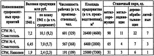 Борьба за господство на Черном море - i_011.jpg