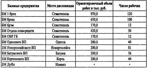 Борьба за господство на Черном море - i_012.jpg