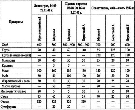 Борьба за господство на Черном море - i_030.jpg