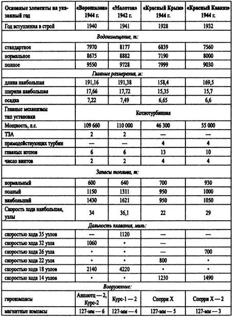 Борьба за господство на Черном море - i_074.jpg