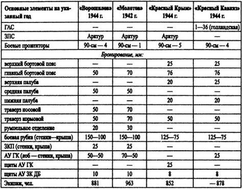 Борьба за господство на Черном море - i_076.jpg