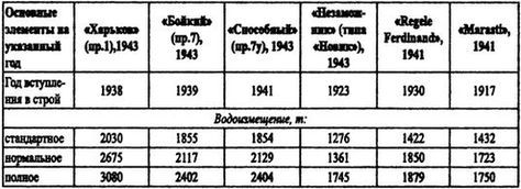 Борьба за господство на Черном море - i_077.jpg